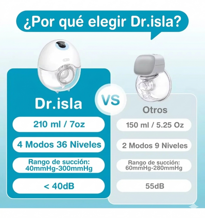 Extractor de Leche Eléctrico Portátil Dr. Isla ( 1 und )